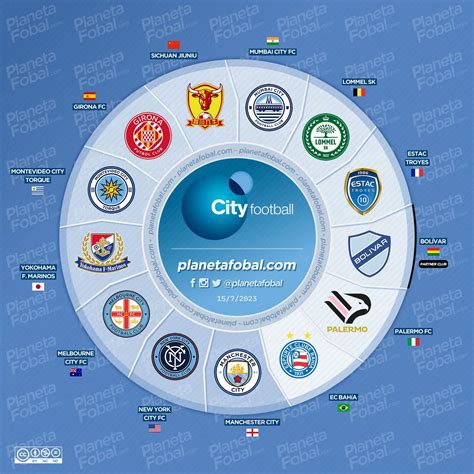 If Man City's global conglomerate, City Football Group, is the .